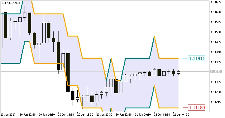 图1. Color_QEMA_信封指标 图1. Color_QEMA_信封指标