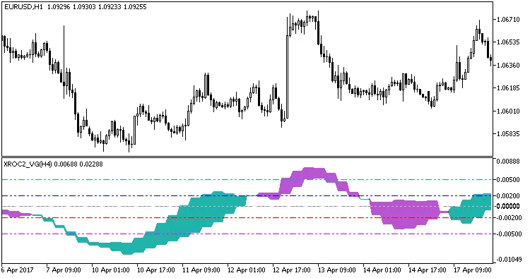 Gambar 1. Indikator XROC2_VG_HTF