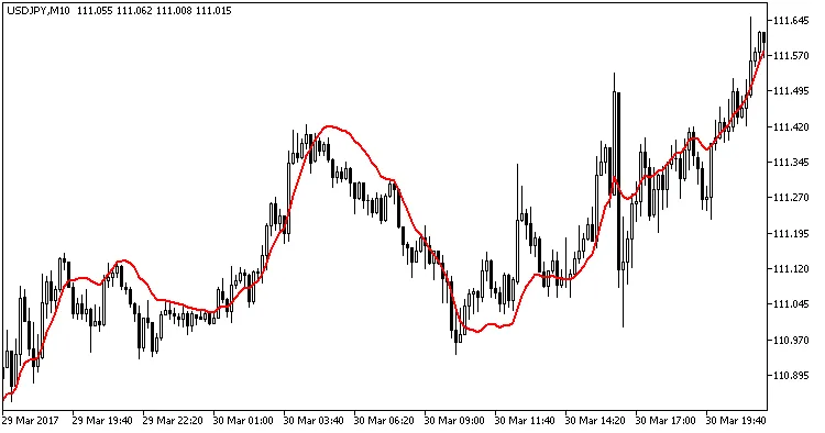 Fig. 1. O indicador QEMA