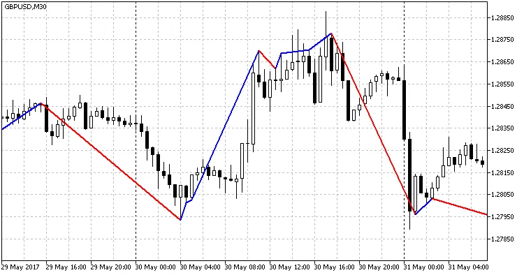 RSI趋势指标 (65, 35)