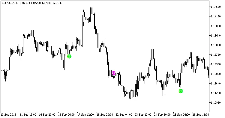图1. 全面力量指标信号