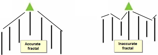 図1. フラクタル