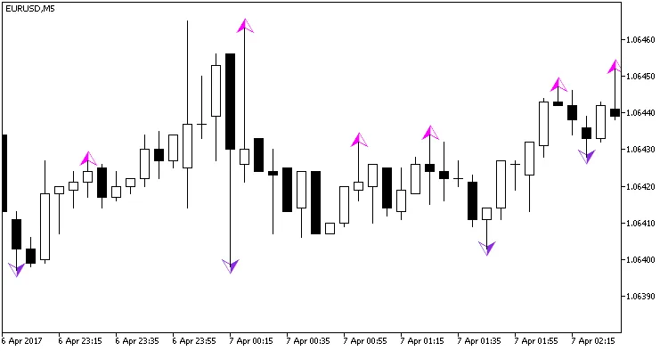 図2. iFreeNumFractalsインジケーター