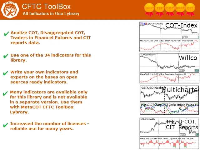 MetaCOT 2 CFTC ToolBox