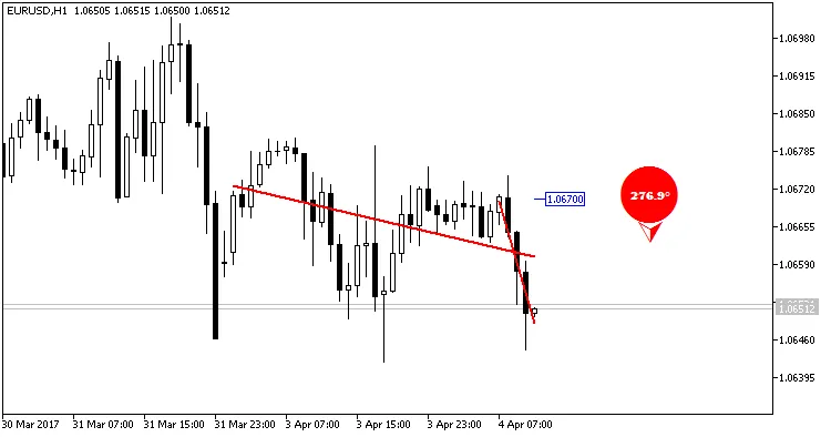 LRDegrees MT5: Tendenza in calo