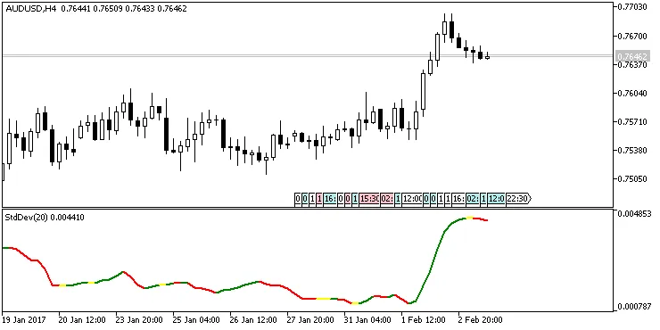 모디파이드 표준편차 모디파이드 표준편차