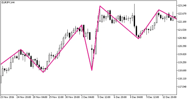 图1. NRTR_extr_ZigZag指标