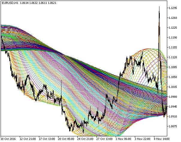 Fig1. XMA-XN_HTF インディケーター