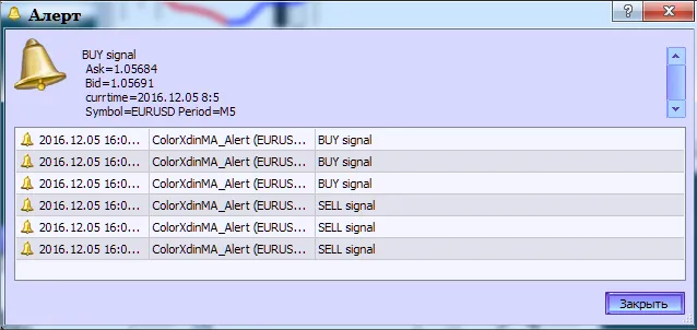 Fig.2. ColorXdinMA_Alert 지표. 돌파 신호 알림 생성