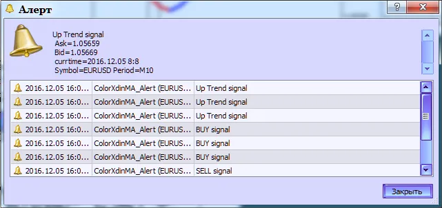 Fig.3. ColorXdinMA_Alert 지표. 트렌드 신호 알림 생성