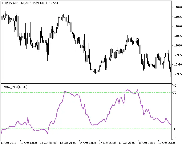 프랙탈 머니 플로우 지표
