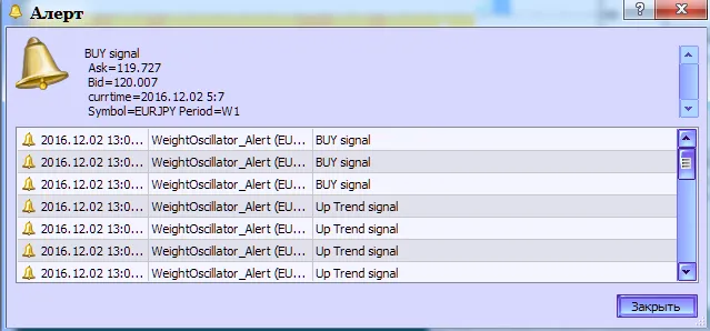 Fig.3. Indikator WeightOscillator_Alert. Menghasilkan pemberitahuan untuk isyarat trend Fig.3. Indikator WeightOscillator_Alert. Menghasilkan pemberitahuan untuk isyarat trend