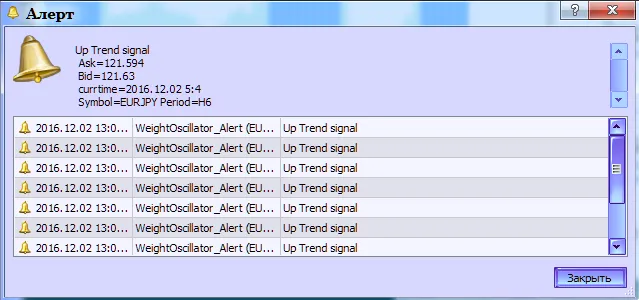 Fig.3. Indikator WeightOscillator_Alert. Menghasilkan pemberitahuan untuk isyarat trend Fig.3. Indikator WeightOscillator_Alert. Menghasilkan pemberitahuan untuk isyarat trend