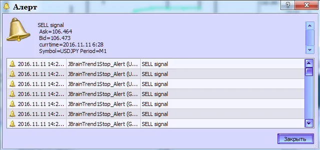 Fig.2. JBrainTrend1Stop_Alert 지표. 알림 생성
