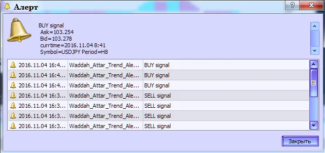 图2. Waddah_Attar_趋势提醒指标. 生成警报