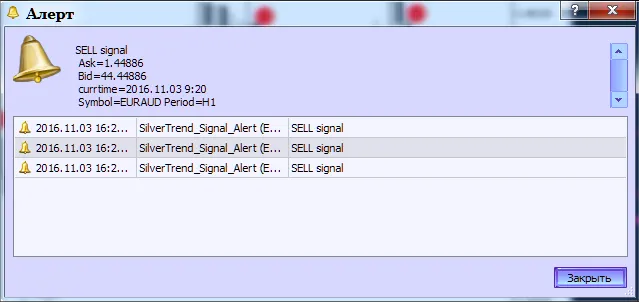 图2. SilverTrend_Signal_Alert 指标. 生成警报