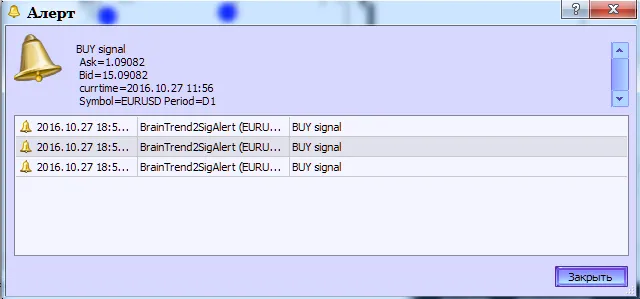 Fig.2. BrainTrend2SigAlert 지표. 알림 생성