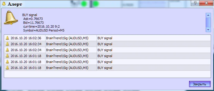 Fig.2. BrainTrend1Sig_Alert indicator. Generating alerts