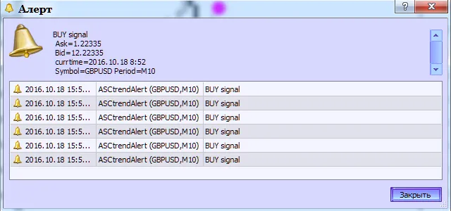 Fig.2. BykovTrendAlertインジケーター。アラートを生成中