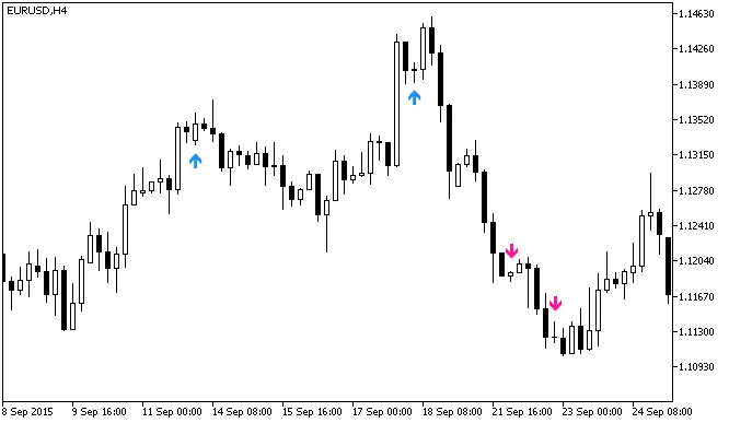 图1. WPR_Slowdown指标