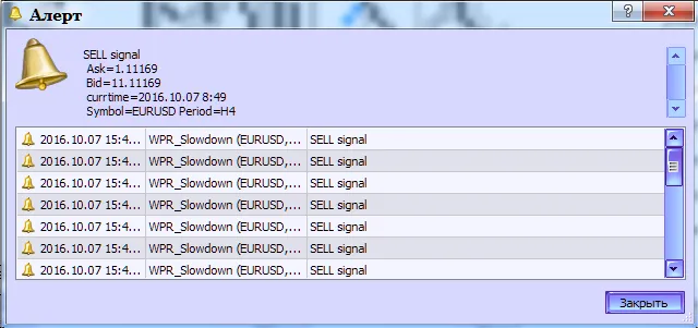 图2. WPR_Slowdown指标生成提醒