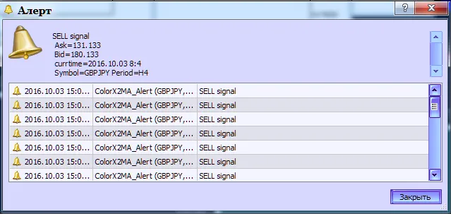 The ColorX2MA_Alert indicator. Generating alerts.