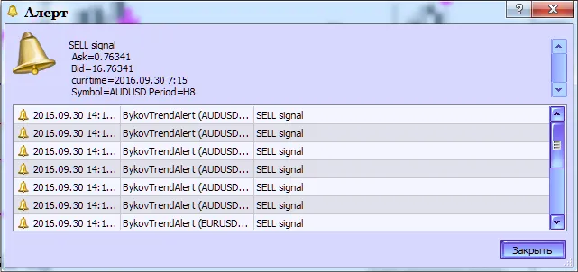 图2. BykovTrendAlert 指标生成警报