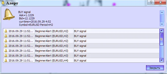Fig.2. อินดิเคเตอร์ BeginnerAlert สร้างการแจ้งเตือน
