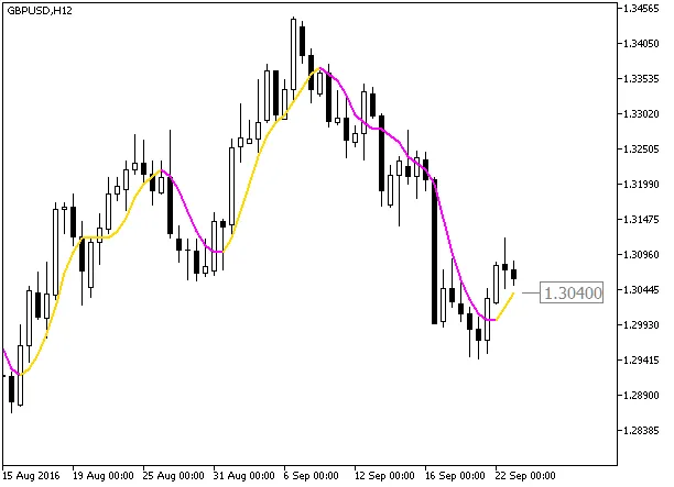 Fig1. L'indicatore ColorJFatl_Digit_Alert sul grafico Fig1. L'indicatore ColorJFatl_Digit_Alert sul grafico