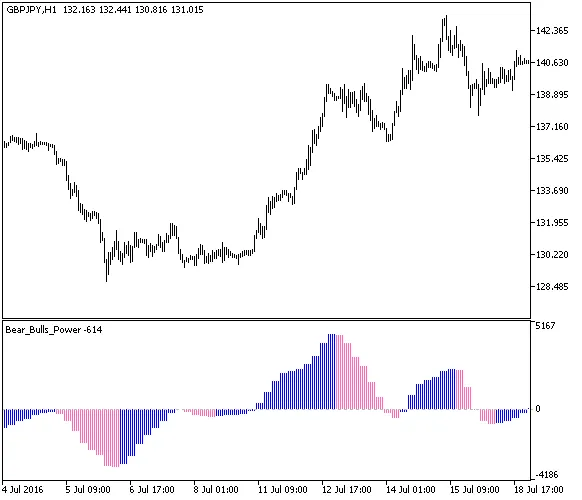 熊牛力量指标示例