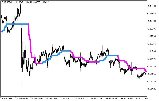 图1：i-CAi_Digit_HTF指标