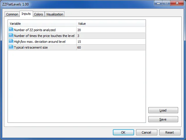 シンプルジグザグに比べ、ZZLevelsは3つの追加パラメータを使用します。