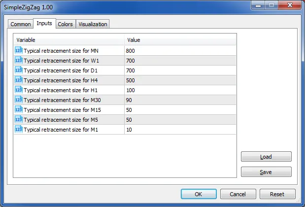 唯一的输入参数 - 典型回撤大小 - 在不同时间框架下有所不同，便于使用