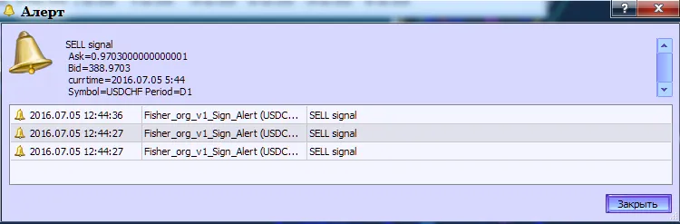 Gambar 2. Indikator Fisher_org_v1_Sign Menghasilkan pemberitahuan. Gambar 2. Indikator Fisher_org_v1_Sign Menghasilkan pemberitahuan.