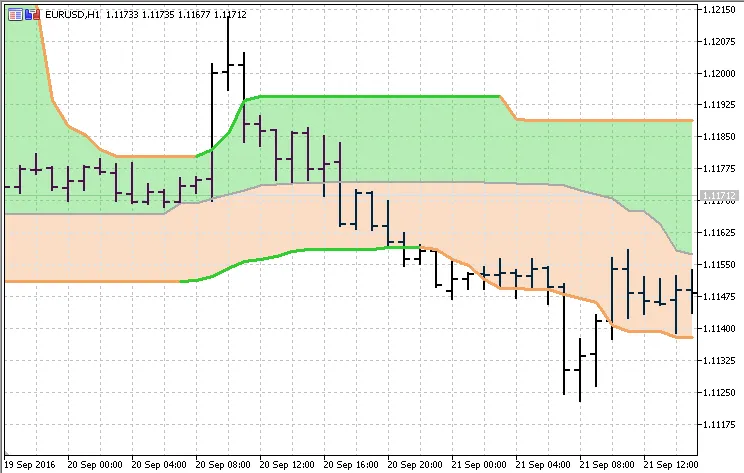 퀀타일 밴드 예시 이미지