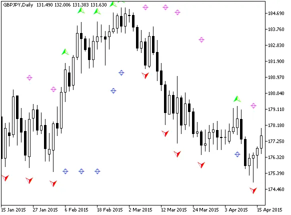 图1. BS_Living_Now指标