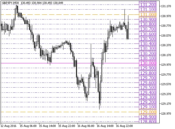 PriceGrid1_Plus 표시기 PriceGrid1_Plus 표시기