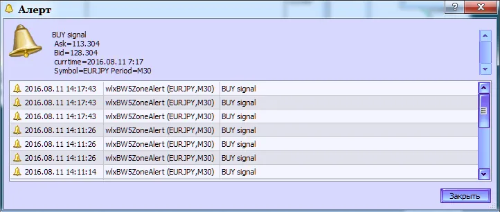 Fig.2. El indicador wlxBW5ZoneAlert. Generando alertas.