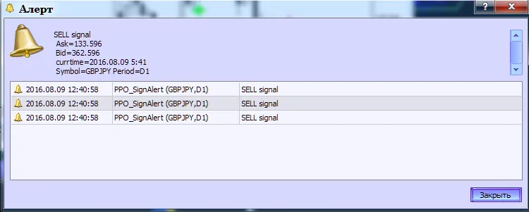 Fig.2. El indicador PPO_SignAlert. Generando alertas.