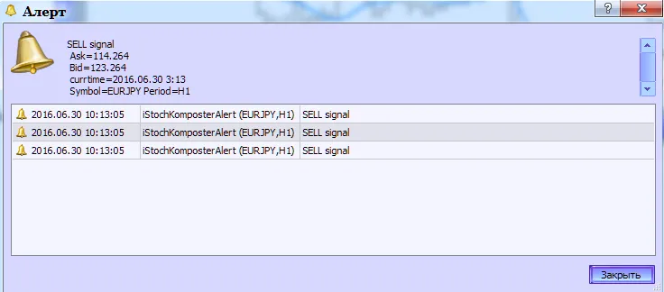 Fig.2. El indicador iStochKomposterAlert. Generando alertas.