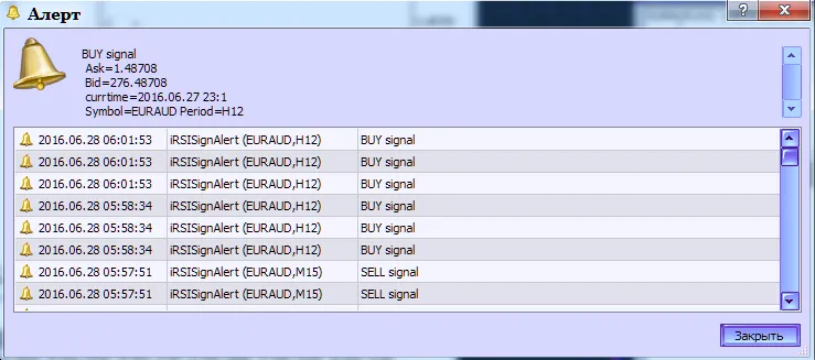 Fig.2. De iRSISignAlert indicator. Meldingen genereren.