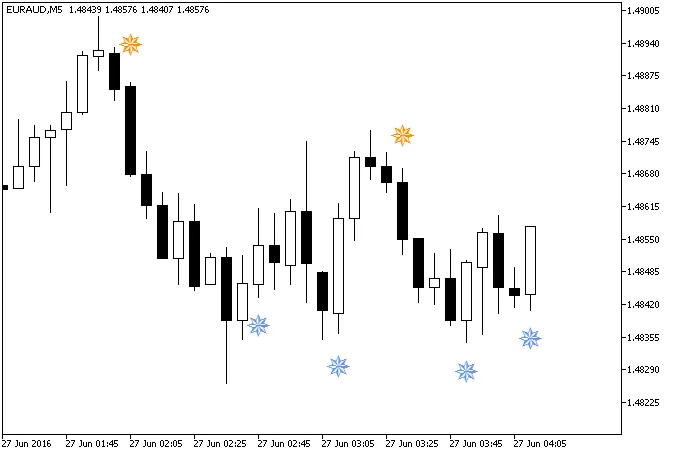 Fig.1. El indicador iWPRSignAlert Fig.1. El indicador iWPRSignAlert