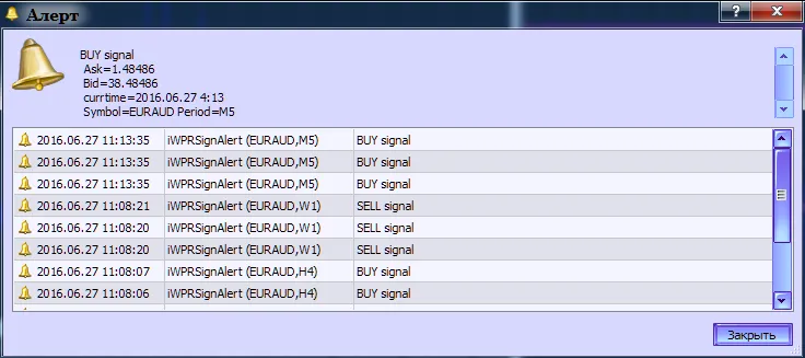 Fig.2. El indicador iWPRSignAlert generando alertas Fig.2. El indicador iWPRSignAlert generando alertas