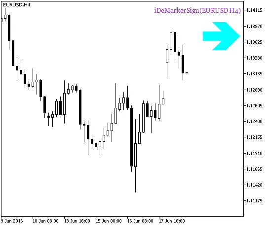 Fig.1. iDeMarkerSign_HTF_Signal. 추세 지속 신호