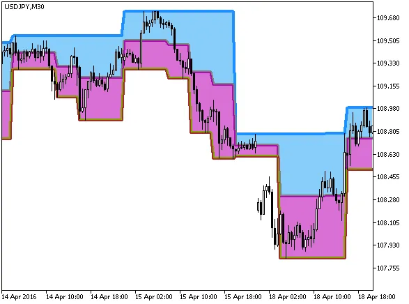 다르바스박스 클라우드 HTF 이미지