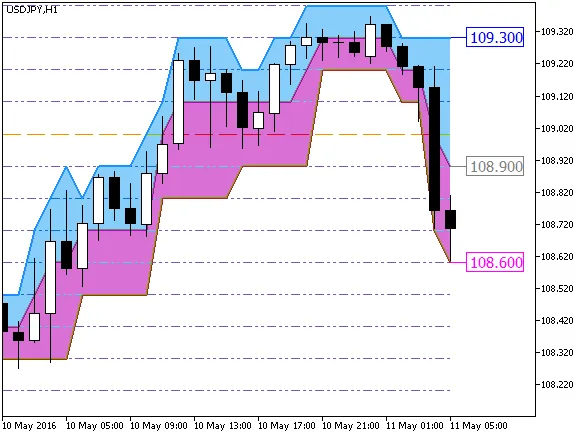다르바스 박스 클라우드 지표 다르바스 박스 클라우드 지표