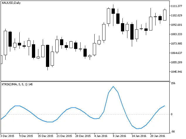 XTRIX指标图 XTRIX指标图