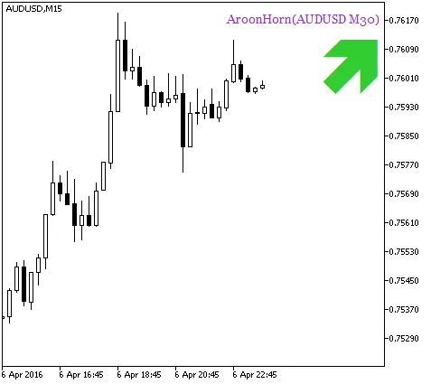 Fig.2. AroonHorn_HTF_Signal. Isyarat untuk urus niaga