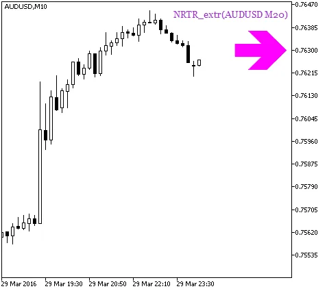 Fig.1. NRTR_extr_HTF_Signal. Segnale di continuazione della tendenza