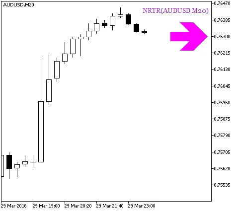 Gambar 1. NRTR_HTF_Signal. Sinyal kelanjutan tren Gambar 1. NRTR_HTF_Signal. Sinyal kelanjutan tren